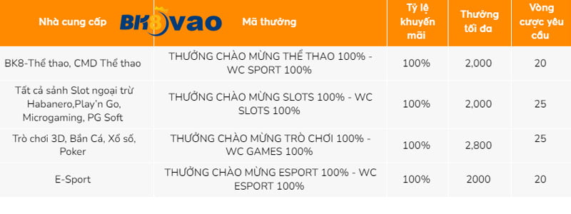 Rào cản bảo mật cấp cao nhất cho thông tin W388 - W388