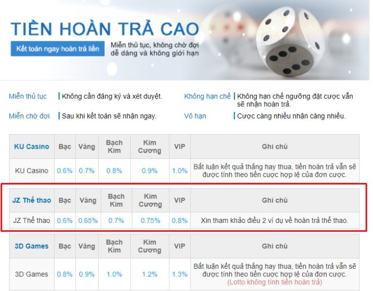 Vbo99 và những câu hỏi chưa được giải đáp - Vbo99