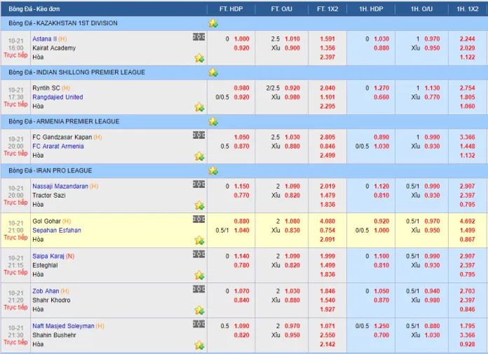 Vui lòng liên hệ với Bet999 qua email - Bet999
